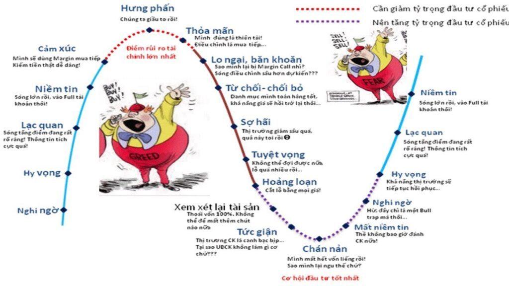 Giá trị sổ sách là gì? Cách ứng dụng trong đầu tư