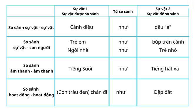 Các biện pháp tu từ thường gặp và tác dụng của chúng