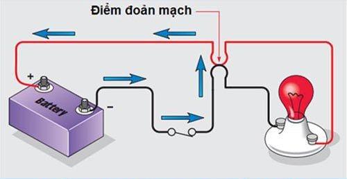 Đoản mạch là gì? Hướng dẫn sửa chữa kịp thời khi đoản mạch điện