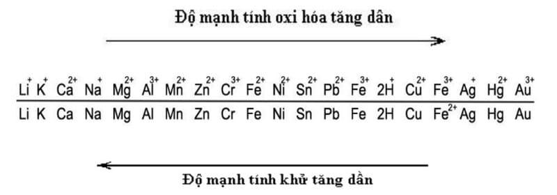 Khi nào cần mua áo giáp sắt? Mẹo hay giúp bạn nhớ công thức nhanh chóng