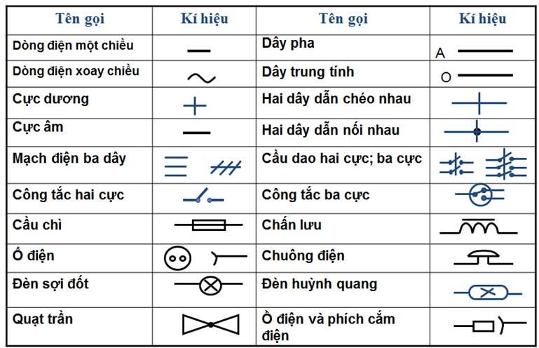 Viết Tắt Trong Sơ Đồ Mạch Điện - Kí Hiệu Trong Ngành Điện Tử