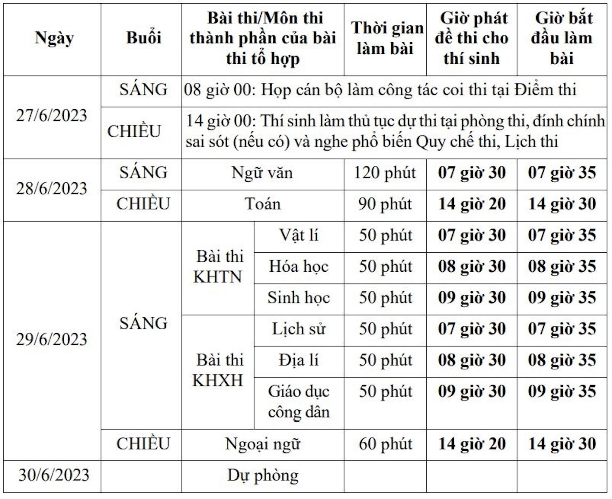 Cập nhật lịch thi tốt nghiệp THPT 2023