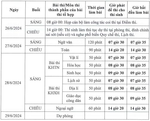 Lịch thi tốt nghiệp THPT quốc gia năm 2024