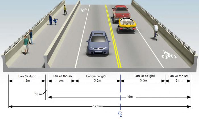 Lỗi sai làn đường và những kiến thức cần biết