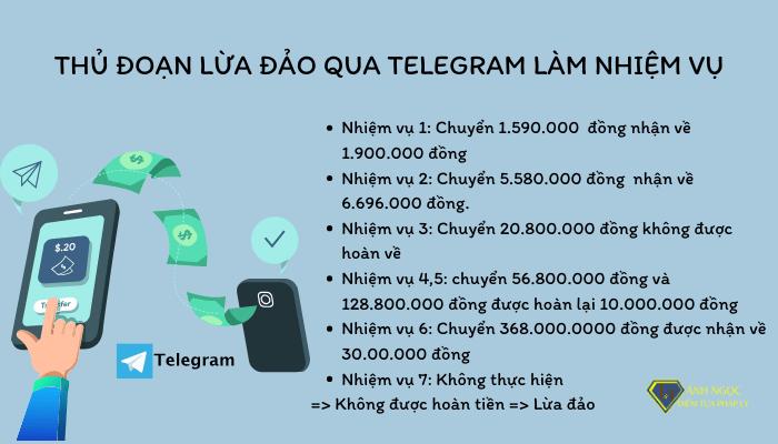 Lừa đảo qua Telegram làm nhiệm vụ bị xử lý như thế nào?