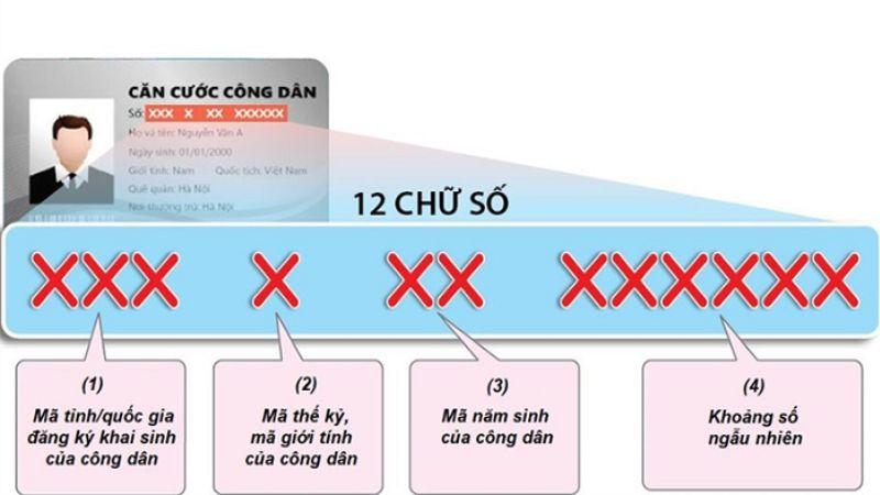 Cách tra cứu mã định danh cá nhân đơn giản và hiệu quả