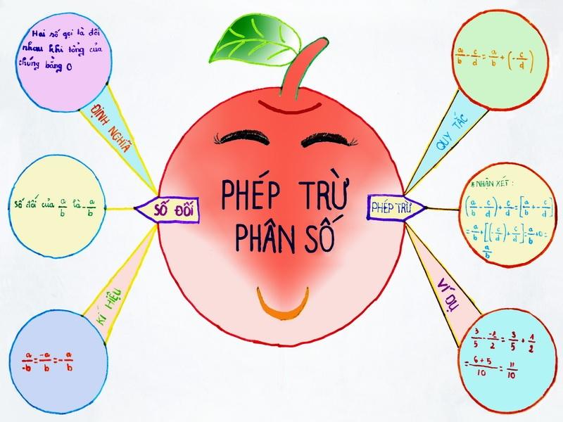 Hướng dẫn cách giải bài tập phép trừ phân số chi tiết nhất