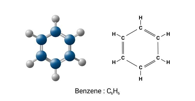 Phản ứng đặc trưng của benzen