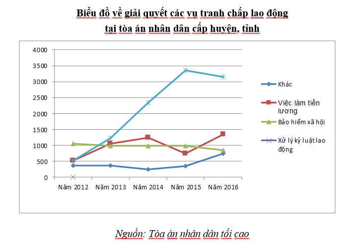 Một số vấn đề về mối quan hệ giữa cung và cầu đối với thị trường báo chí