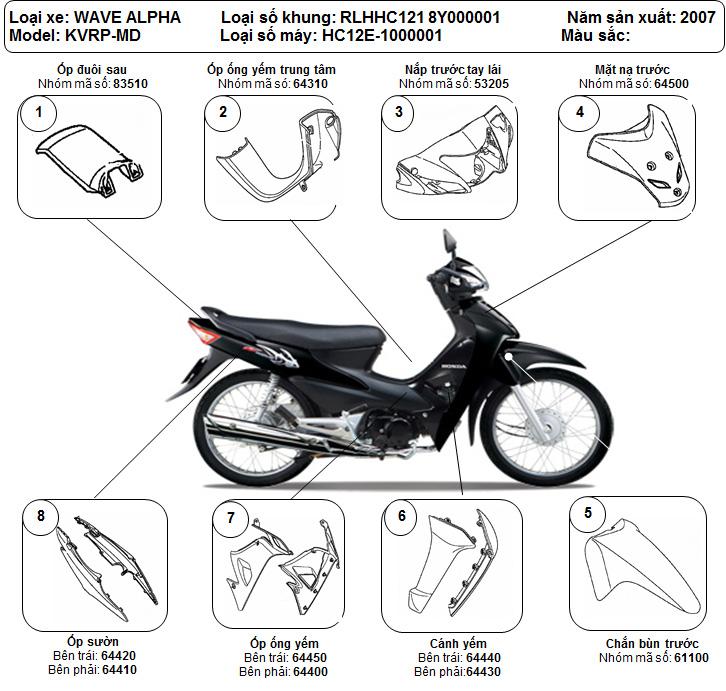 Tháo bỏ yếm xe máy khi lưu thông có bị xử phạt?