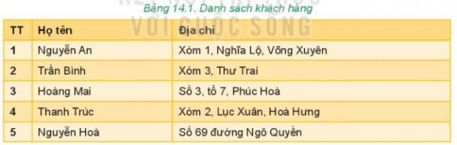 Giải bài 14 Thuật toán tìm kiếm tuần tự