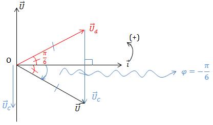 Dạng 6: Độ lệch pha - Giản đồ vectơ