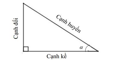 Các Công Thức Lượng Giác Sin Cos Tan Cot Lớp 9, 10, lớp 11