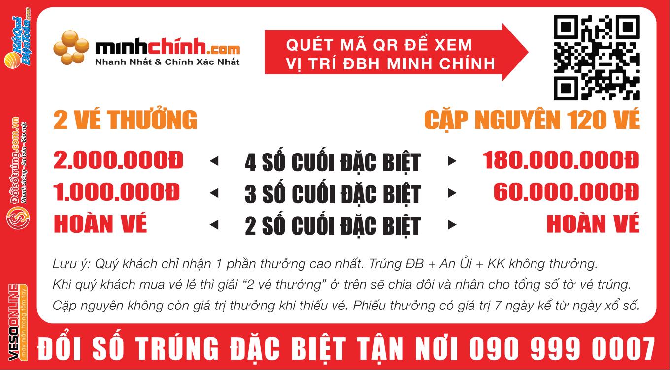 Cơ cấu giải phiếu thưởng