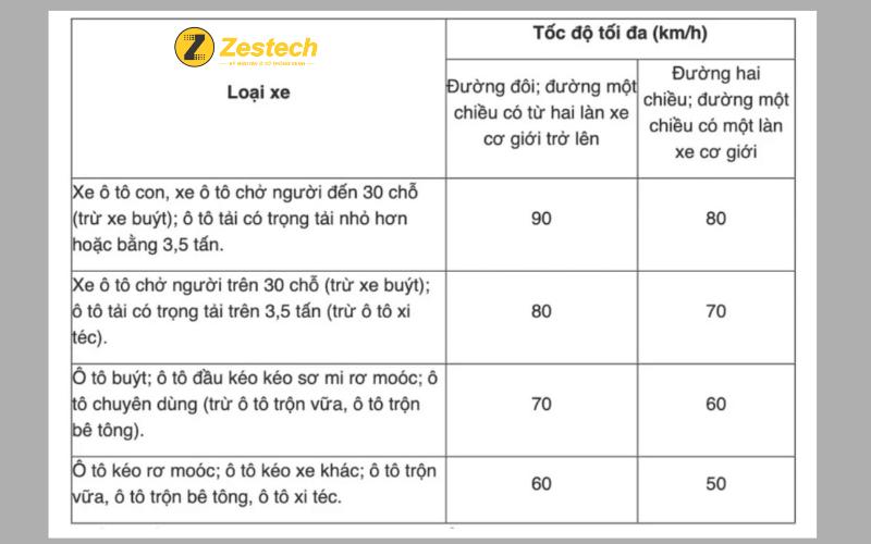 Mức phạt lỗi vi phạm tốc độ từ 10 đến 20km/h mới nhất