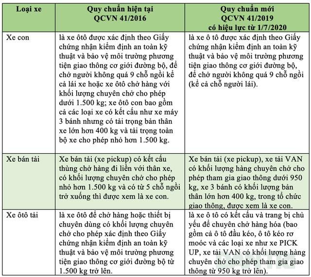 Thùng Xe Ford Ranger Cho Phép Chở Được Bao Nhiêu Kg | Ford Biên Hòa