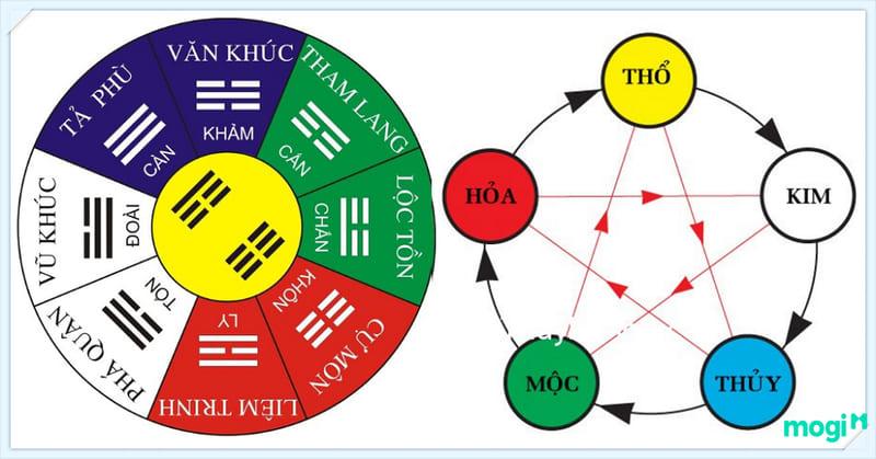 3 Cách Tính Mệnh Theo Năm Sinh Nhanh Nhất, Chuẩn Phong Thủy Cho Bạn