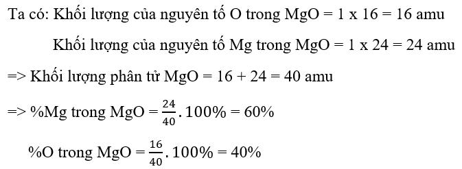 Lý thuyết bài 7: Hóa trị và công thức hóa học - KHTN 7 Kết nối tri thức