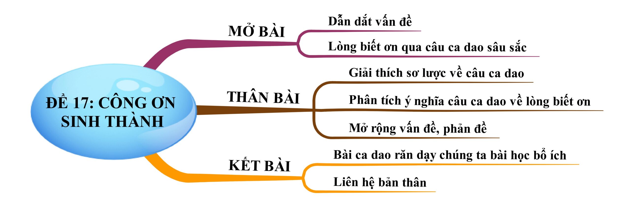 Tận hưởng 40 suy nghĩ về câu ca dao Công cha như núi Thái Sơn và ý nghĩa mẹ như nước trong nguồn chảy ra (sắc nét, gọn gàng)