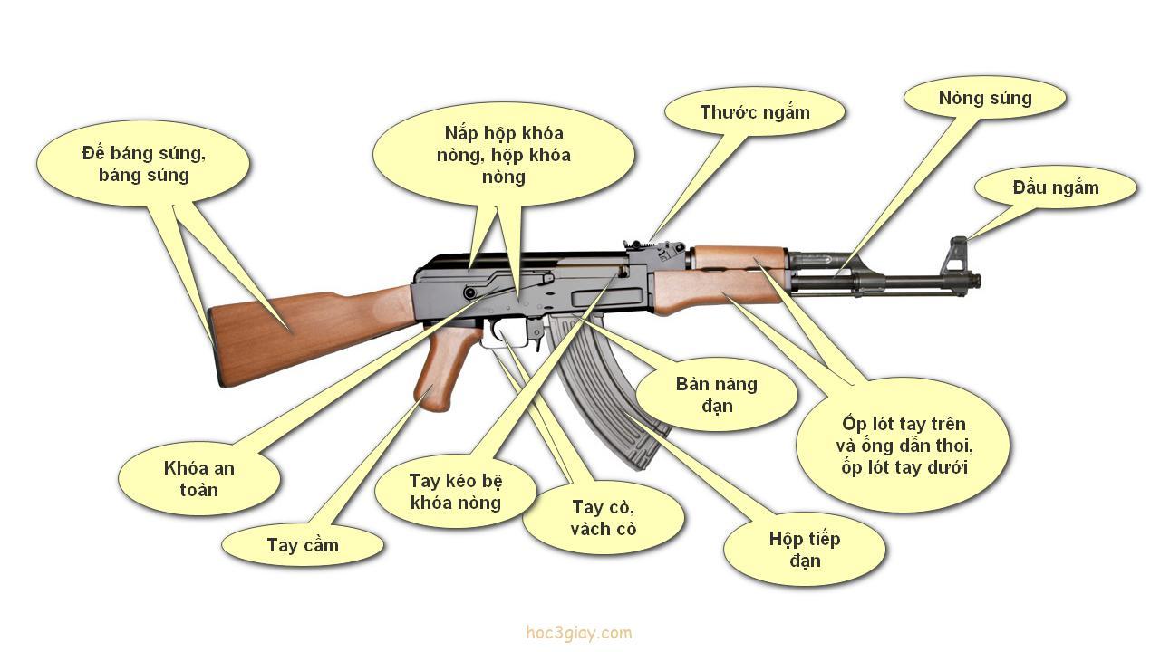 Các bộ phận cơ bản bên ngoài của AK 47 và các chức năng của nó