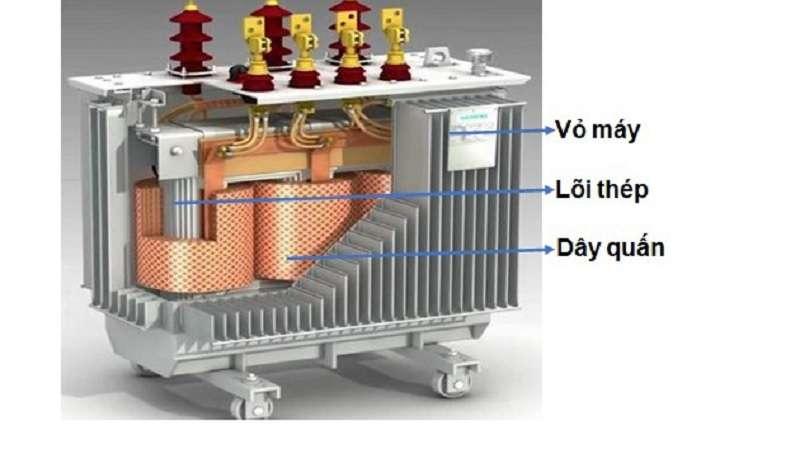 Máy biến thế: Cấu tạo, nguyên tắc hoạt động, công dụng & vai trò (kiến thức lý 9)