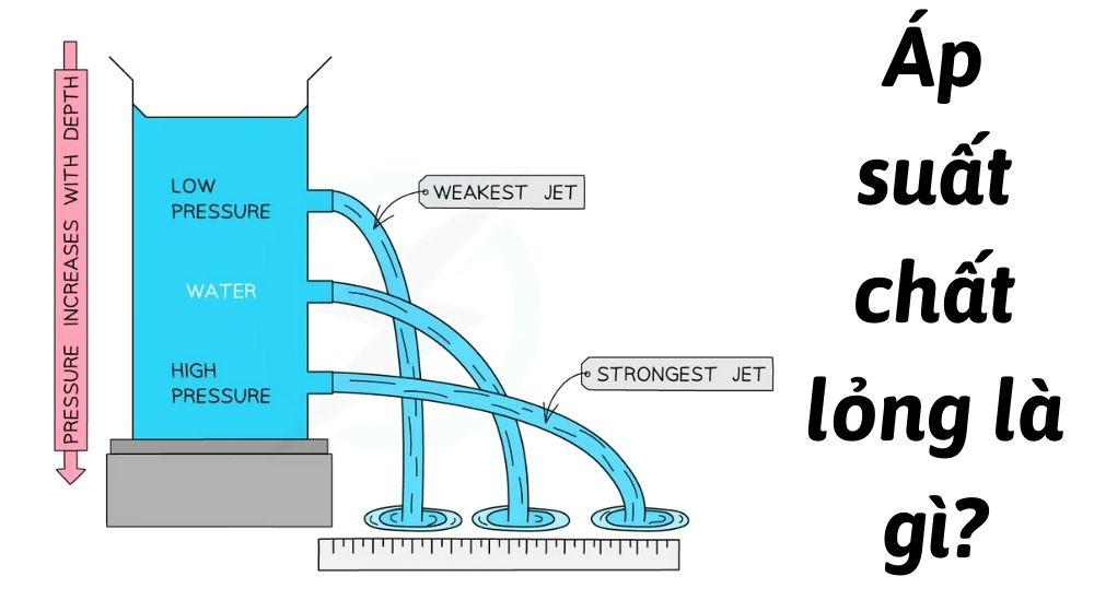 Áp suất chất lỏng là gì? Công thức tính áp lực chất lỏng