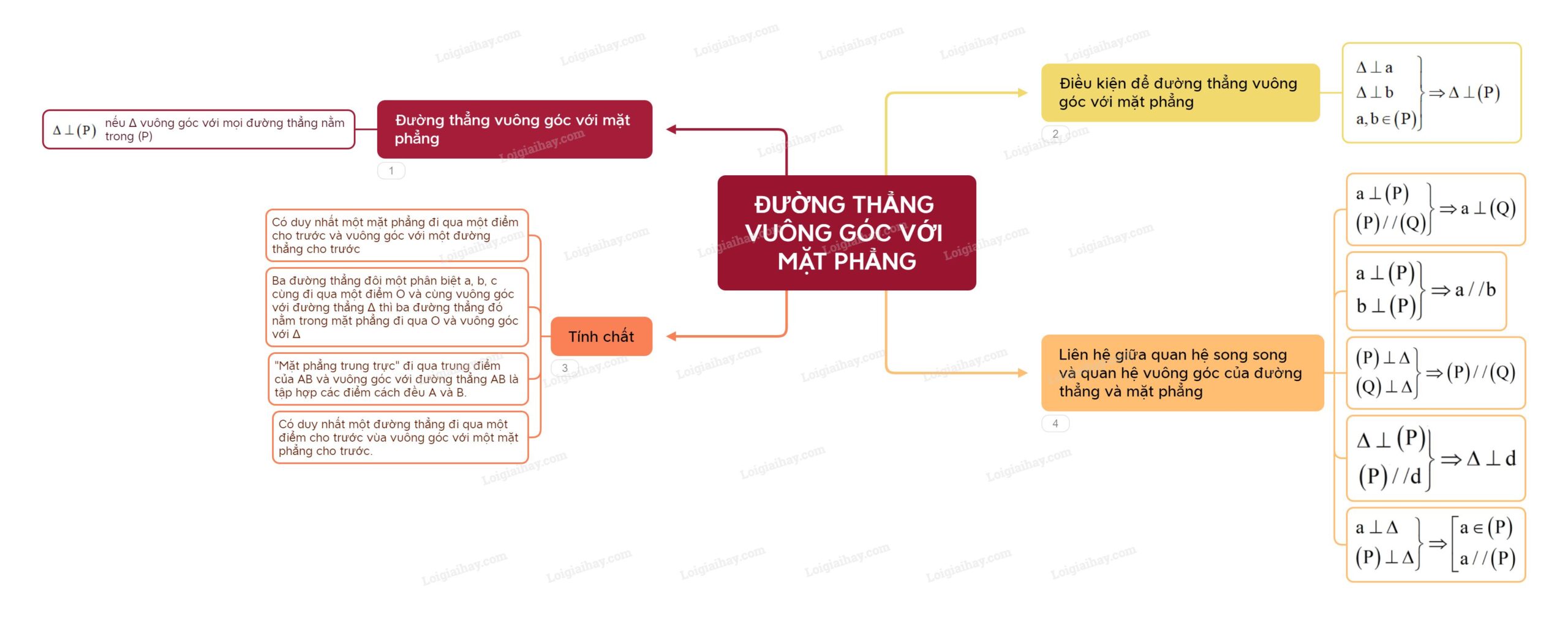 Lý thuyết Đường thẳng vuông góc với mặt phẳng - Toán 11 Kết nối trí thức