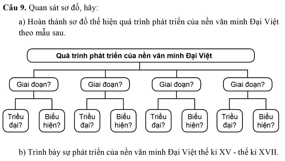 Bài 14. Cơ sở hình thành và phát triển của nền văn minh Đại Việt SBT Lịch sử 10 Cánh Diều