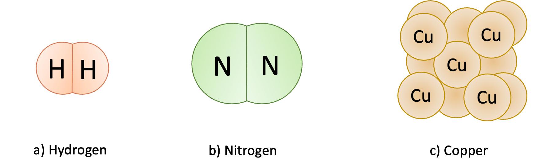 Lý thuyết bài 5: Phân tử - Đơn chất - Hợp chất - KHTN 7 Kết nối tri thức