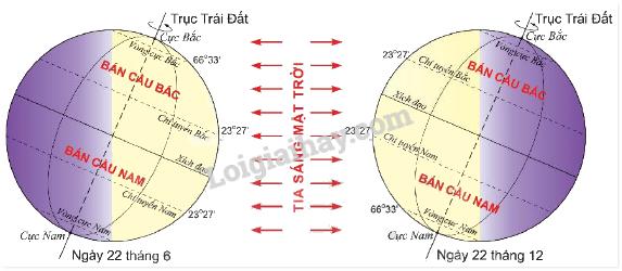 Trả lời câu hỏi mục 2 trang 123 SGK Địa lí 6 Kết nối tri thức với cuộc sống