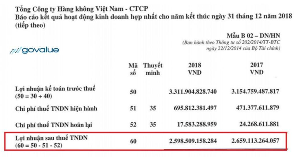 ROE là gì? Cách tính và ứng dụng (HIỆU QUẢ NHẤT)